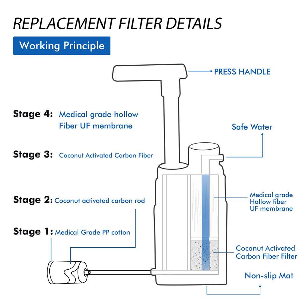 Water Purifier for Emergency Camping Wilderness Survival